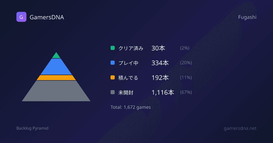 積みゲーピラミッドのサンプル